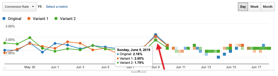 Test results with Variant 2 losing